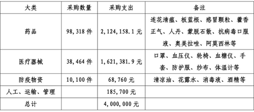 首批到位一次性医用口罩.jpg